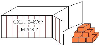 Import